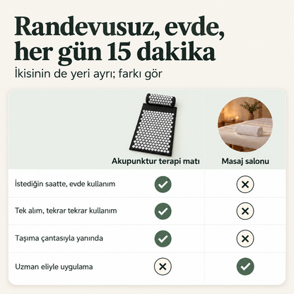 Akupresür Terapi Matı ve Boyun Yastığı Seti